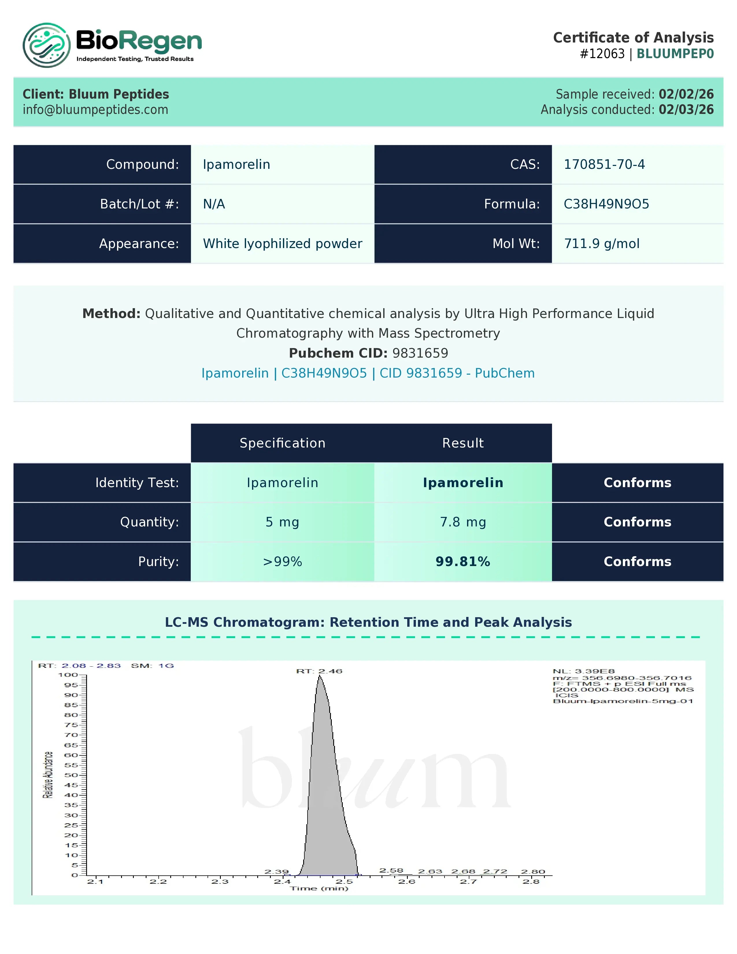 CJC-1295 No DAC / Ipamorelin Blend